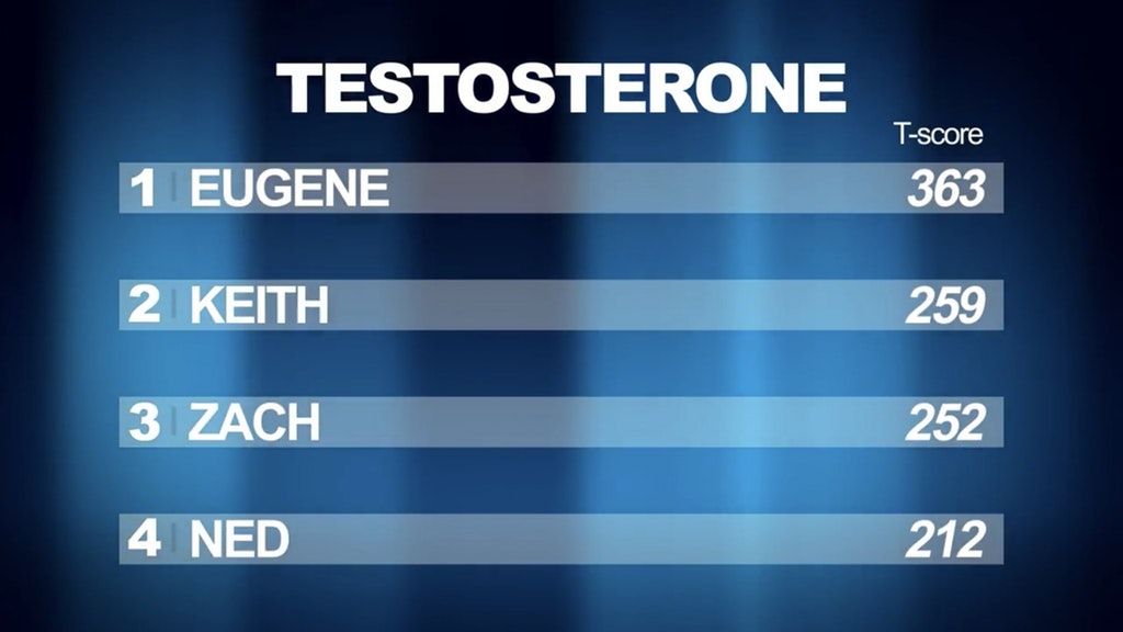 Buzzfeed Crew Shocked To Learn They Have Low Testosterone Levels