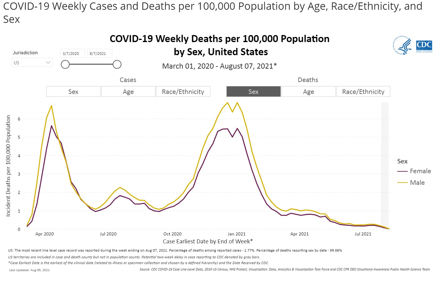 cdc-cv-deaths-chart.jpg