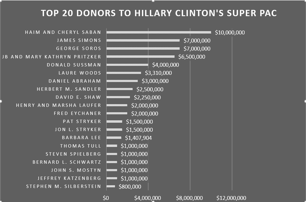graph-Clinton-donors.jpg