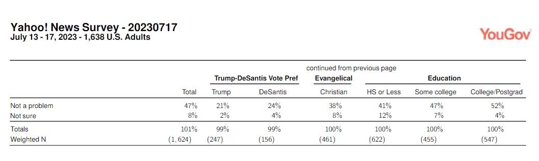 racism-against-white-americans-yougov-poll-2.jpg