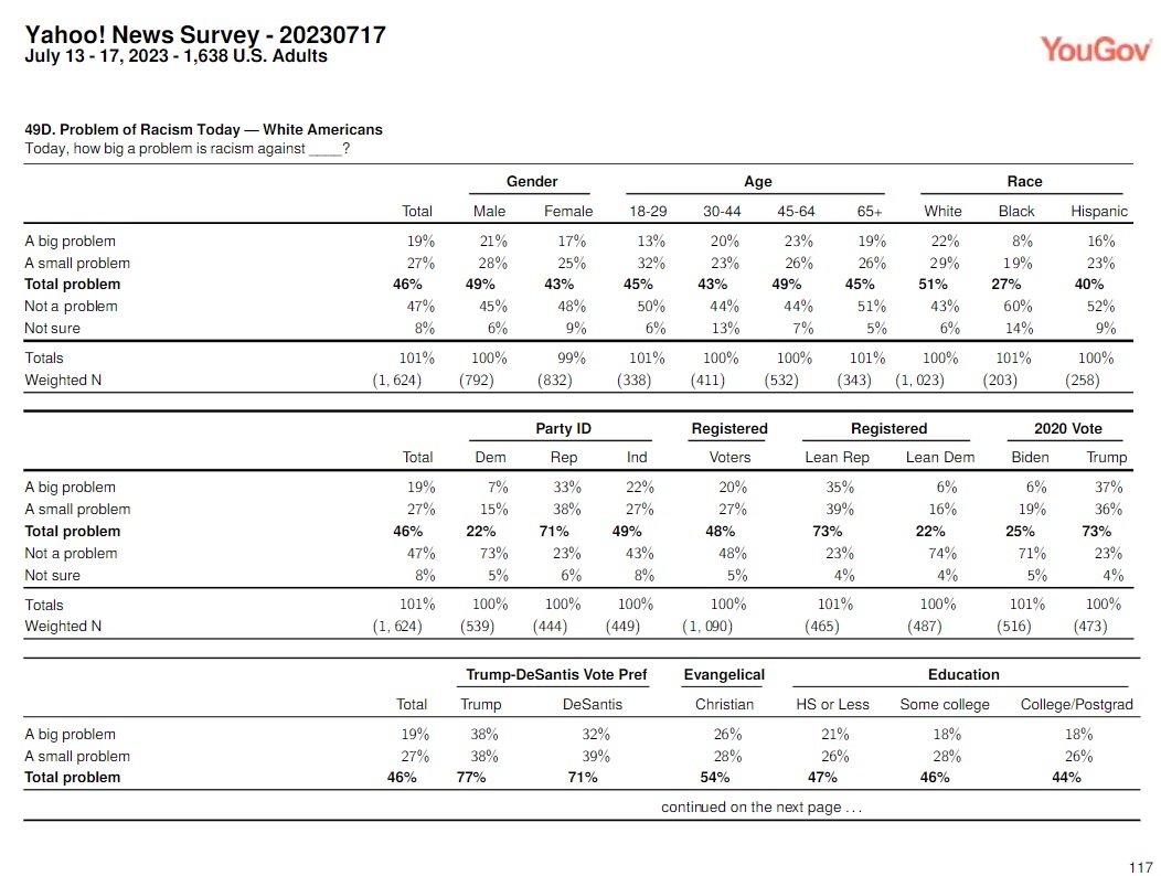 racism-against-white-americans-yougov-poll.jpg