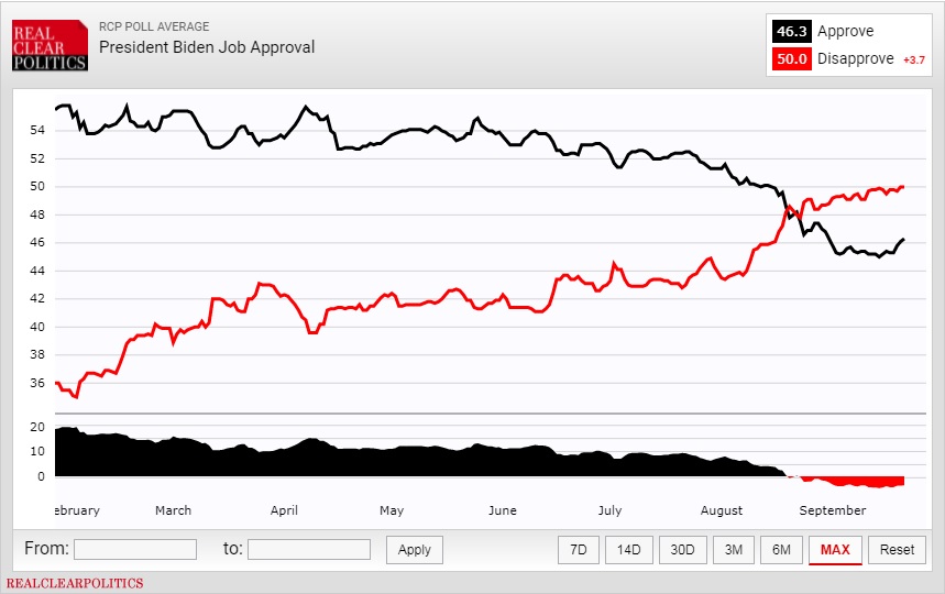 rcp-biden-approval-rating-2021-sept-21.jpg