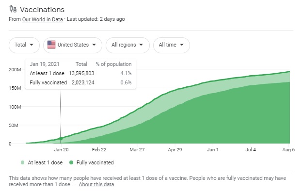 us-vax-chart-over-time.jpg